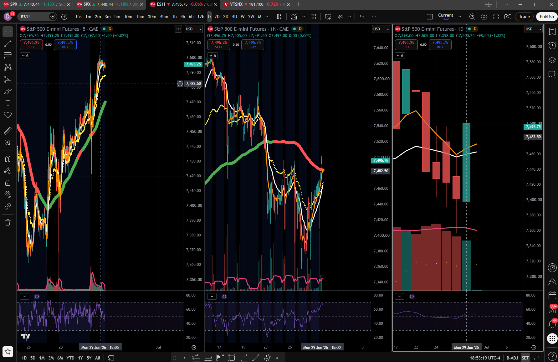 TradingView multi-timeframe layout displaying 5-minute, hourly, daily, and weekly ES futures charts side by side